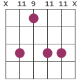 G#m9 chord diagram