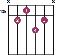 Abmaj9 chord diagram with fingerings