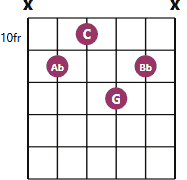 Abmaj9 chord diagram with notes