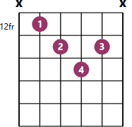Adim chord diagram with fingerings