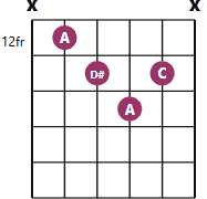 Adim chord diagram with notes