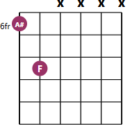 A#5 chord diagram with notes