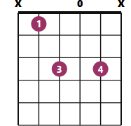 A#6 chord diagram with fingerings