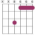 A#m chord diagram