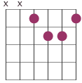 Aug7 chord diagram