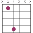 B5/F#