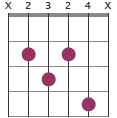 B7b9 chord diagram