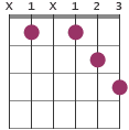A#m13 chord diagram