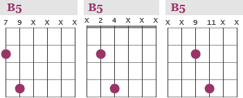 B5 chord - B guitar power chord