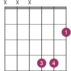 Guitar B chord diagrams and theory