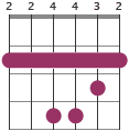 Bm/F# barre chord diagram 224432