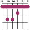 C barre chord diagram X35553