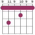 C#7 chord diagram 9 11 9 10 9 9