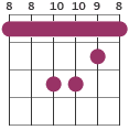 Fm/C chord diagram