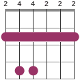 F#m barre diagram