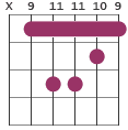 F#m barre diagram