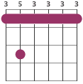 Gm7 barre shape 353333