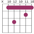 Gm7 barre shape