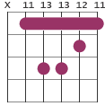 G#m barre chord diagram