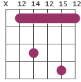 A11 chord diagram
