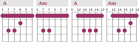 C Shape Barre Chord Chart