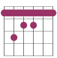 maj7 bar chord diagram