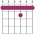 F chord diagram