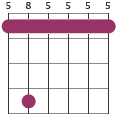 Gm7 chord diagram