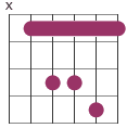 barre sus4 chord