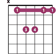 Bbsus2 chord diagram with fingerings