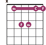 Bbsus2 chord diagram with notes