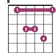 Bbsus4 chord diagram with fingerings