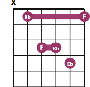 Bbsus4 chord diagram with notes
