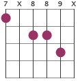 Bmaj13 chord diagram 7X889X