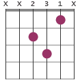C7 chord diagram