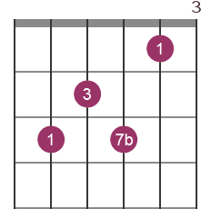 C7 chord diagram with intervals