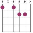 C7#5 chord diagram