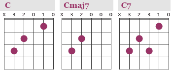 Chord Chart Guitar Complete