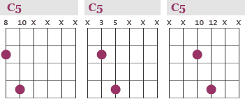 C5 Guitar Chord Chart