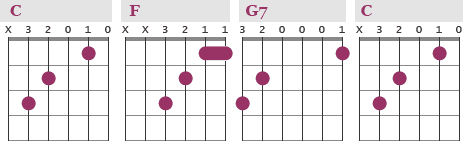 Cadence Chart