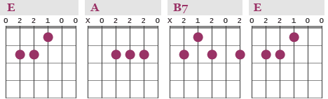 Cadence Chart