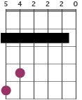 A chord diagram with partial capo