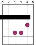 Bmadd11 chord diagram with partial capo