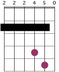 E5 chord diagram with partial capo
