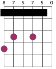 Cadd chord diagram with partial capo