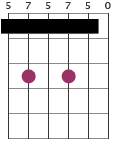 Bmadd11 chord diagram with partial capo