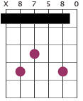 Fmaj9 chord diagram with partial capo