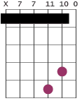 F#m7/E chord diagram with partial capo