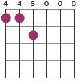 G chord diagram in CGDGCD tuning