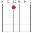 Csus2 chord diagram in CGDGCD tuning